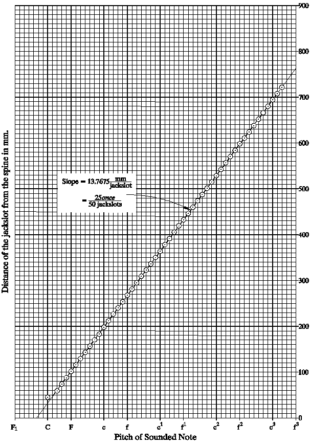Jackslot spacing of RCM175 by Onofrio Guarracino
