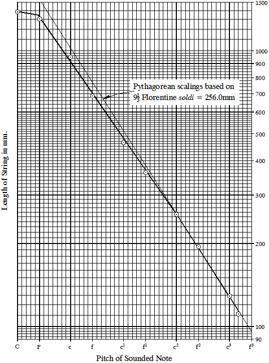 Scalings of RCM175 by Onofrio Guarracino