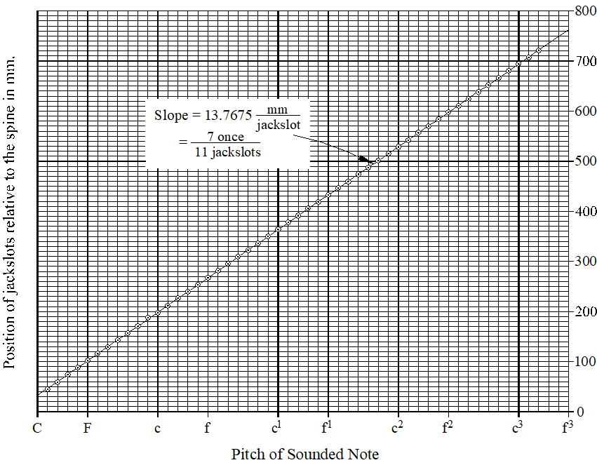 Figure 17.wmf