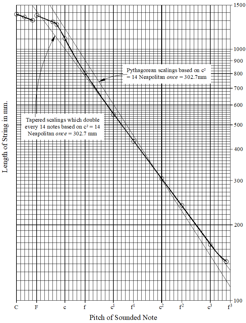 Figure 21.wmf